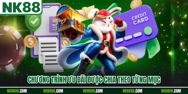 Chương trình ưu đãi được chia theo từng mục